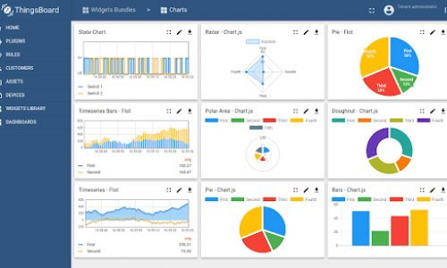 Customizable rule chains, widgets