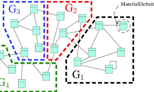 Entity groups