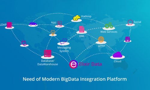 Integrations with BigData systems