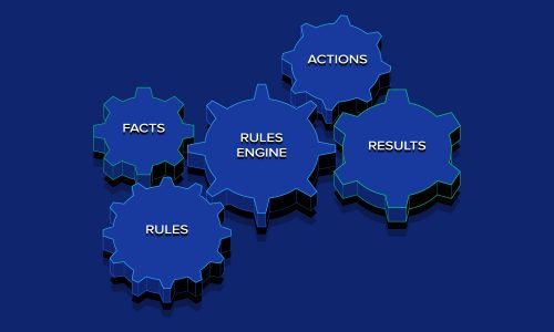 Rule Engine, Component